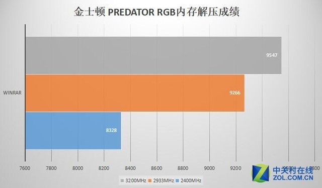  ʿ PREDATOR RGBڴײ 