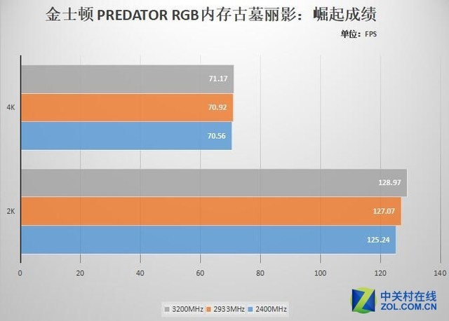  ʿ PREDATOR RGBڴײ 