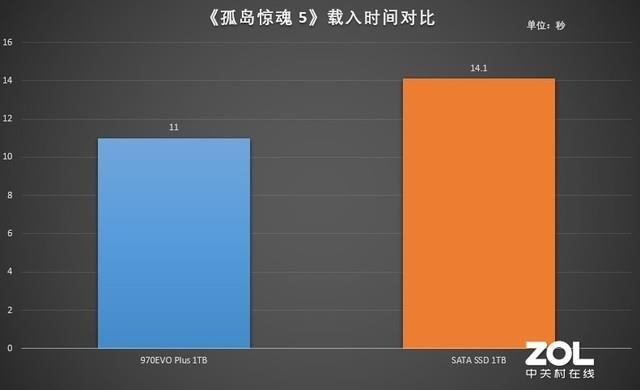 أͨбҪָNVMe SSD 