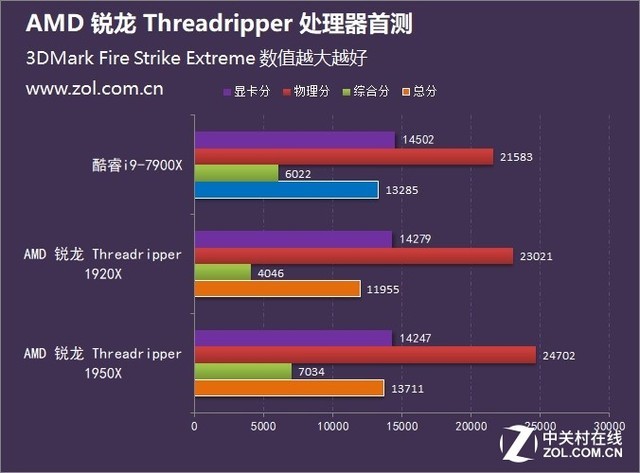 ʤ׷ AMD  Threadripper ײ 