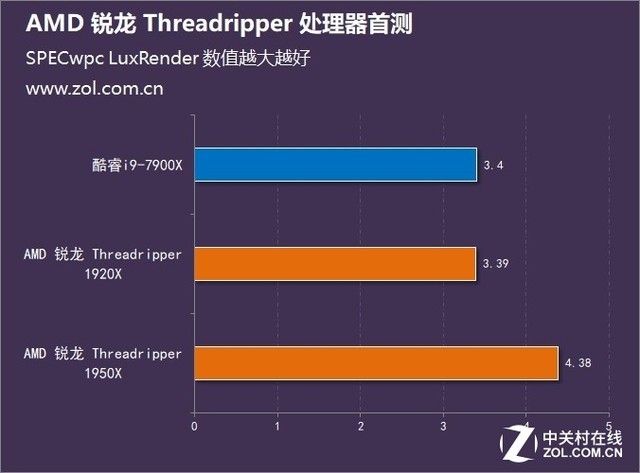 ʤ׷ AMD  Threadripper ײ 