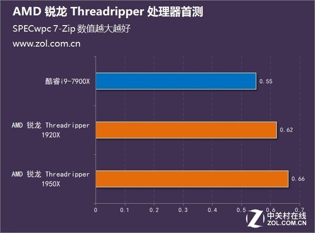 ʤ׷ AMD  Threadripper ײ 