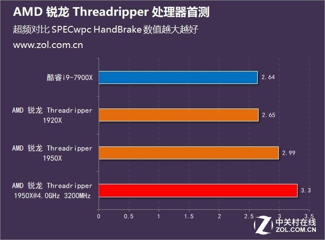 ʤ׷ AMD  Threadripper ײ 