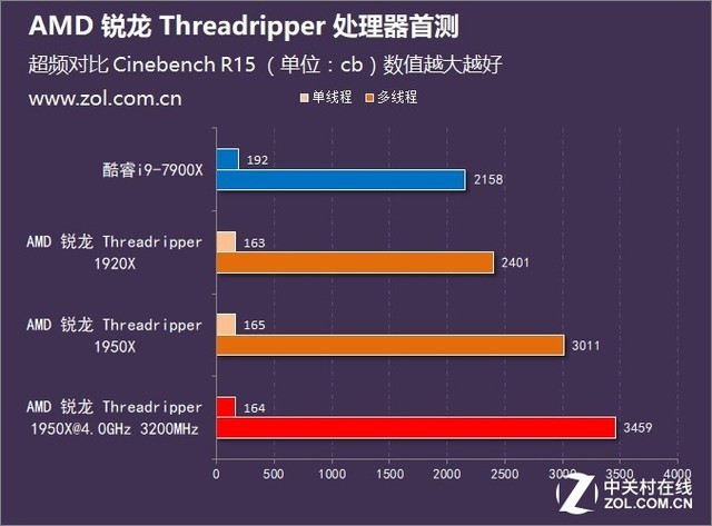 ʤ׷ AMD  Threadripper ײ 