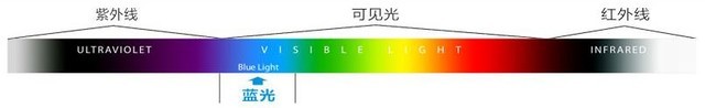 又被误导多年！长时间看电脑视力会下降？ 