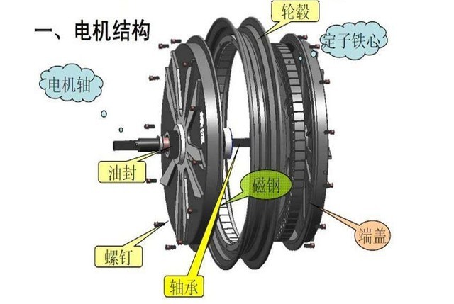 两轮电动车电机原理图片