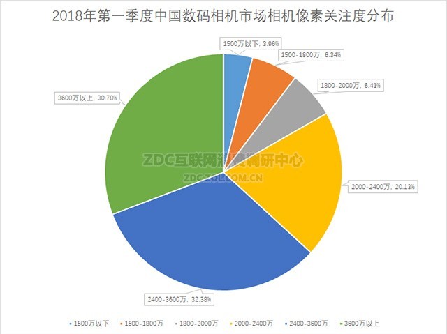 гսȼ 2018Q1ZDC 