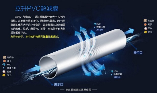 饮水用水都要健康安全 全屋中央净水全面保障 