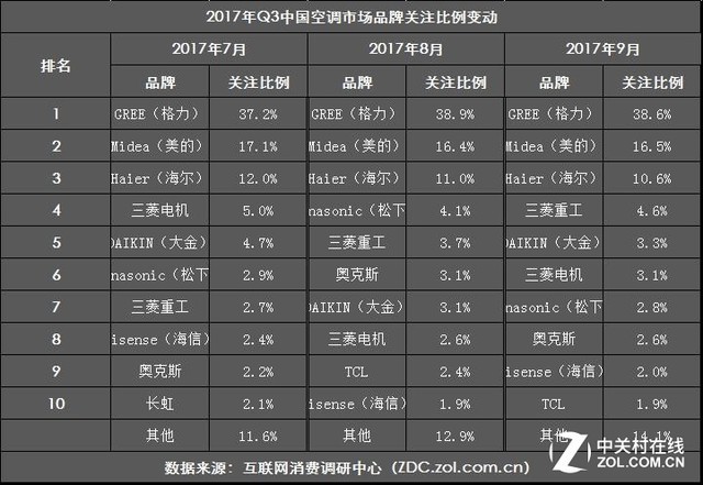 2017 Q3 ZDC Լ۱ΪյƷľ 