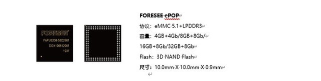 FORESEEǶʽƷ׷ܴ 