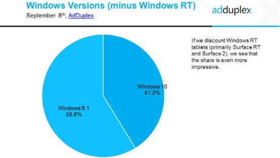  Win10װӽWin8.1 