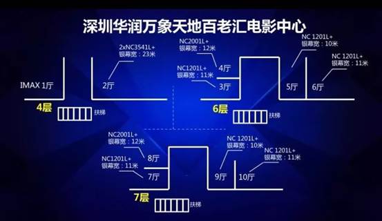 NEC双色激光电影机品鉴会双机巨幕震撼全场 