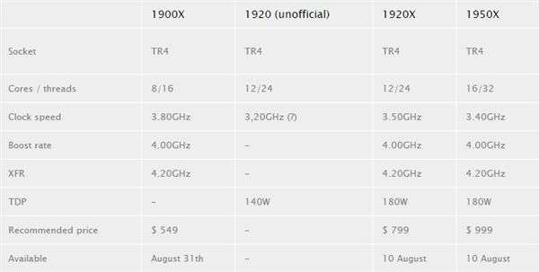 DIYܱAMD Ryzen 1920ع 