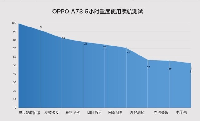 OPPO A73⣺ԡĵȫ 