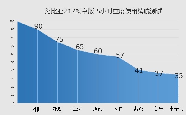 ŬZ17棺ʵû ۸񽵲٣ 