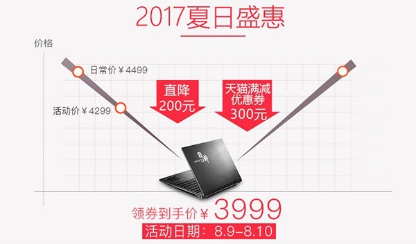 笔记本抢购日 神舟天猫多款商品价格跳水 