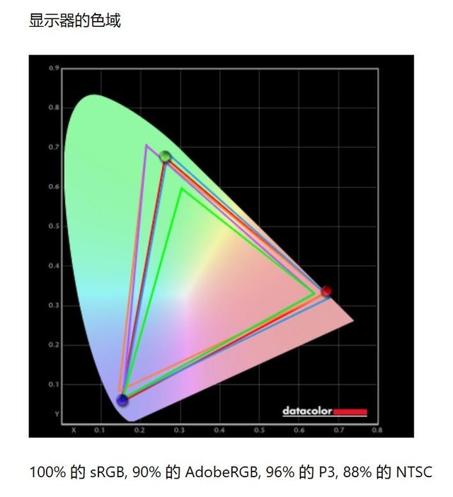 콢OLED⣺ͷһΪһ̨ӻ 