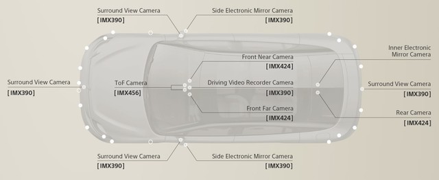 ������Vision-S�����ܷ���Ӯ��˹���� 