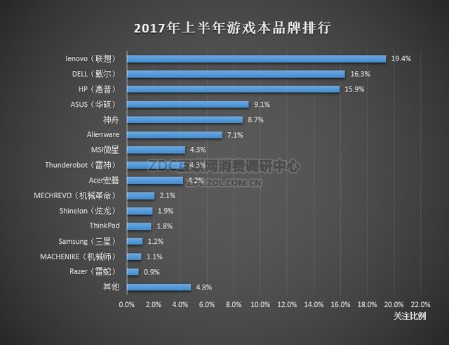 2017年年中报告：笔记本还有人会买吗？ 
