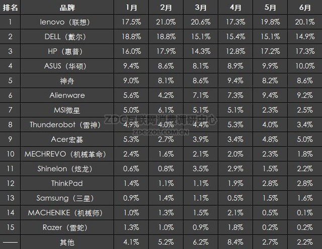 2017年年中报告：笔记本还有人会买吗？ 