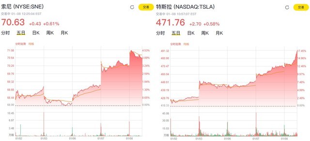 ������Vision-S�����ܷ���Ӯ��˹���� 