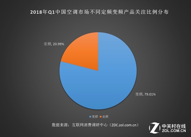 2018Q1ZDC յɹעȵ 