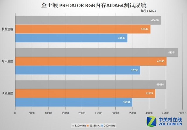  ʿ PREDATOR RGBڴײ 