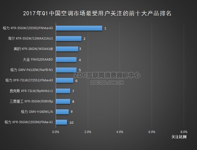 ͼۿյ𱬣2017Q1 ZDCյ 