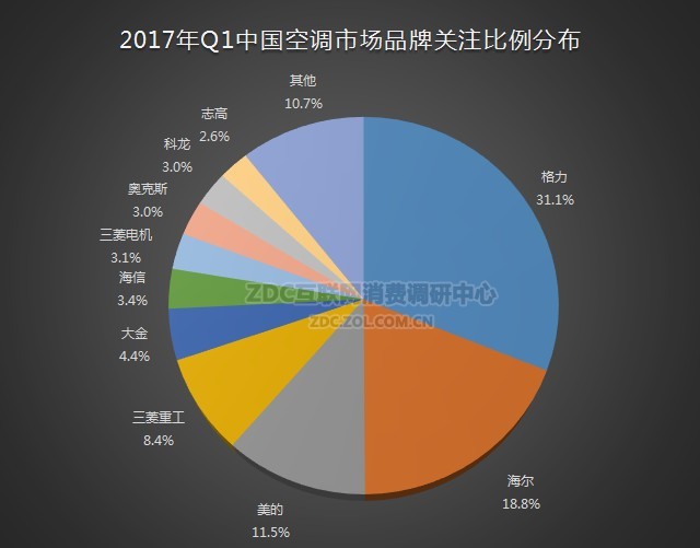 ͼۿյ𱬣2017Q1 ZDCյ 