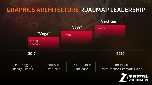 ոϳ̳ AMD7nmоƬƬ 
