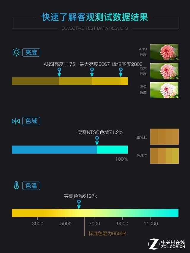 4K廭ؼ ͼUHD620 