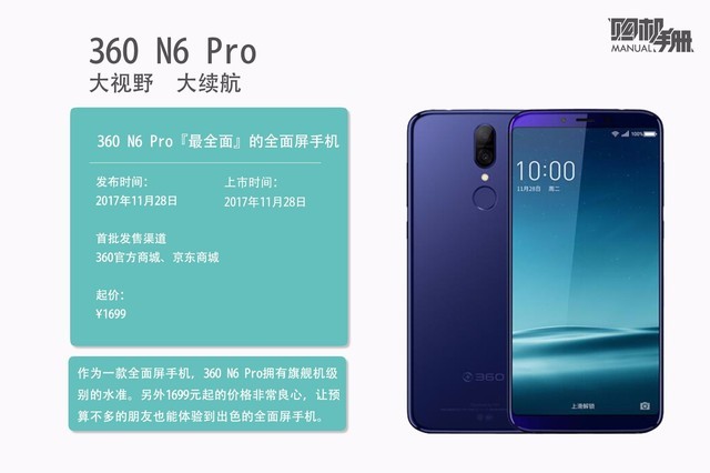 ǧԪȫô 360 N6 Proֲ