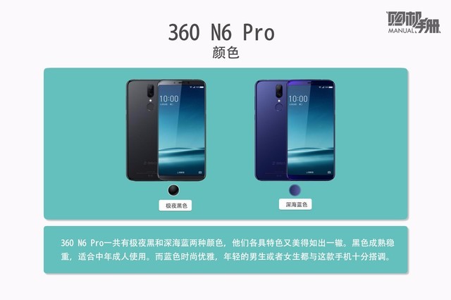 ǧԪȫô 360 N6 Proֲ