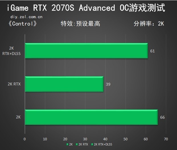 iGame㳩桶Control 龫ϸĳ 