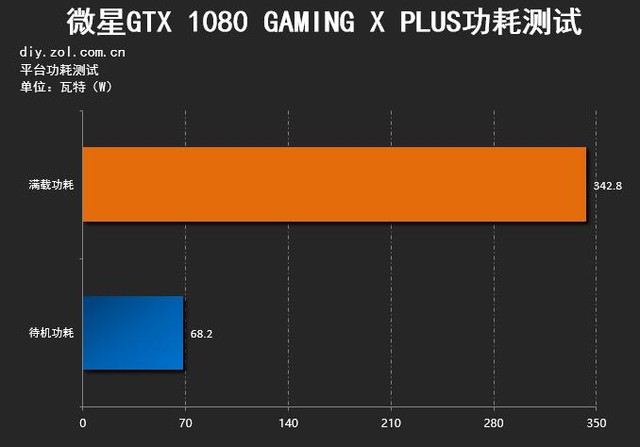 һ¥ ΢GTX 1080 11Gbps 