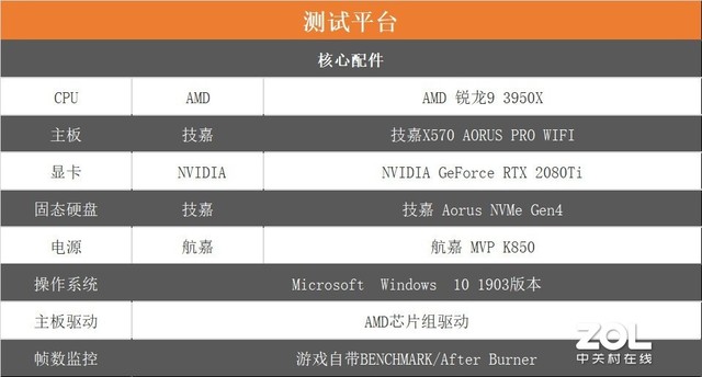 AMD锐龙9 3950X评测 16核心32线程见证历史 