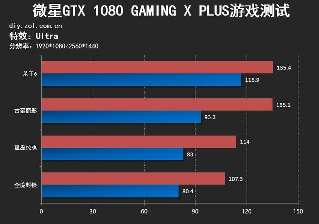 һ¥ ΢GTX 1080 11Gbps 