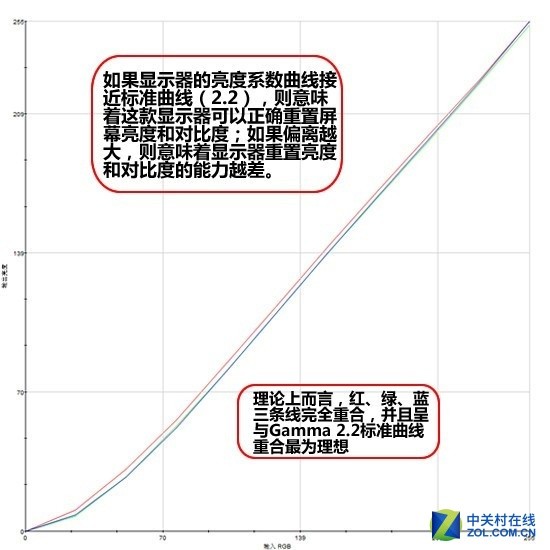 1700R͵ӹ AOC V1ϵʾ 