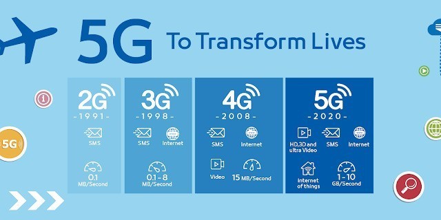 4G5G 