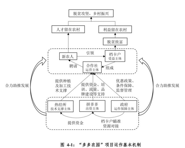 񲿷ũ棺ƴƽ̨ũƷ 