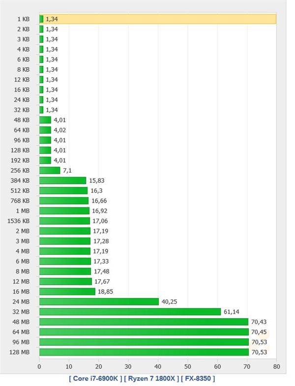 Ryzen BUG AMDɹ 