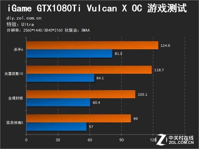 ڿƼӳ iGame1080Ti Vulcan X 