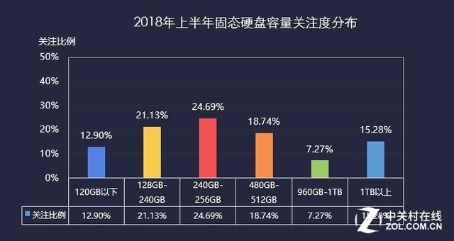 2018ϰ洢ZDC  