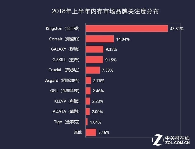 2018ϰ洢ZDC  