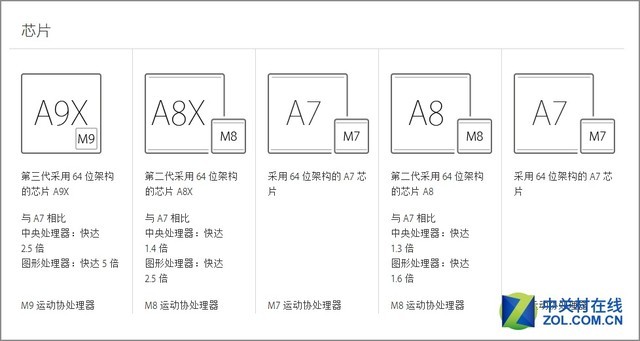 롰ɵʵ磿 iPad ProҰ 