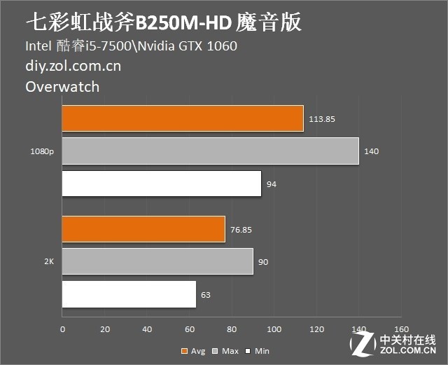 甄评测 七彩虹战斧B250魔音小板战力非凡 