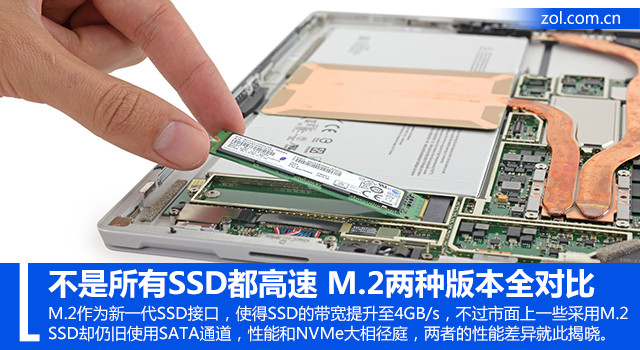 SSD M.2ְ汾ȫԱ 