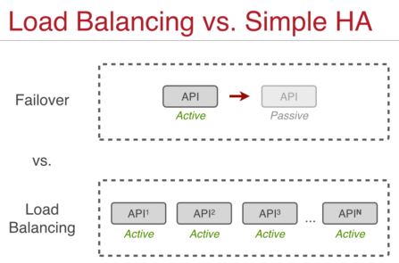 Openstackսϣ 