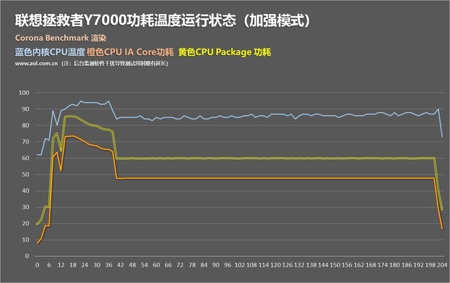 掀性能反击狂潮 联想全面屏拯救者Y7000首测 