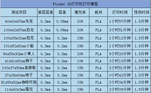 â¶ Finder 3Dӡһչ 